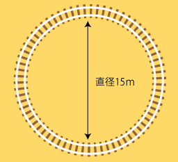 円形図