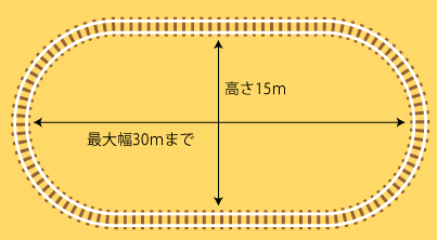 だ円形図